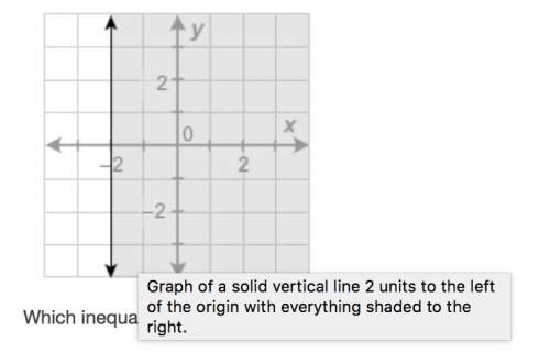Graph of a solid vertical line 2 units to the left of the origin with everything shaded to the right