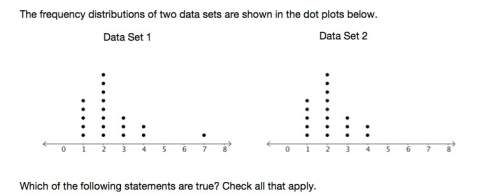 The frequency distributions of two data sets are shown in the dot plots below. which of
