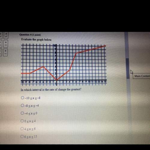 Evaluate the graph below. in which interval is the rate of change the greatest?  asap