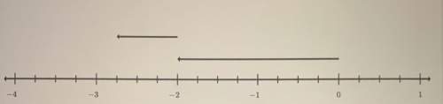 Which equation matches the number line?