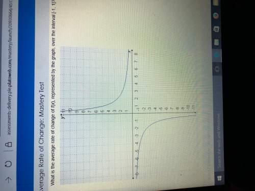 What is the average rate of change of f x represented by the graph over the interval [-1,1]