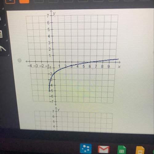 The function y = log(x) is translated 1 unit right and 2 units down. which is the graph of the trans