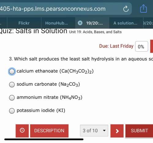 Which salt produces the least salt hydrolysis in an aqueous solution?