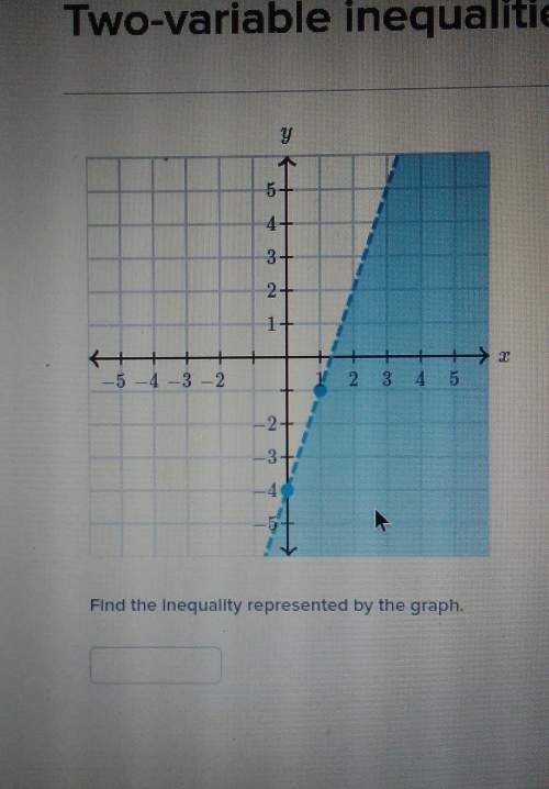 Find the inequality represented by the graph . &amp; explain how you got the answer