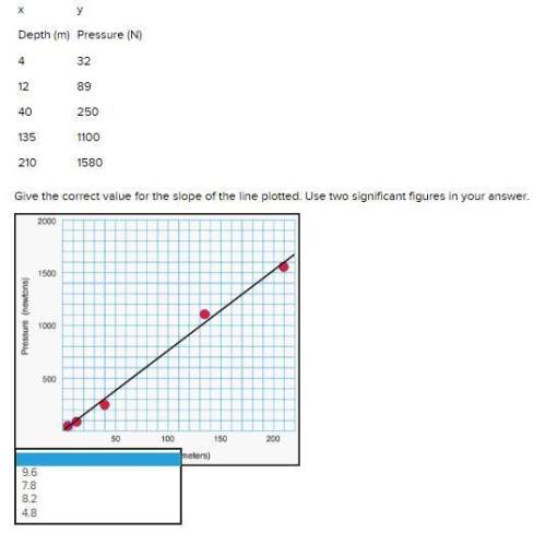 Someone , with a cherry on top?  view attached graph and find the approx. slope