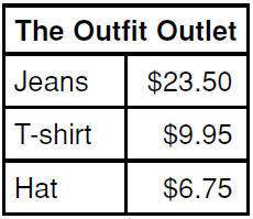 Use the table and mental math to find the cost of a t-shirt and a hat.