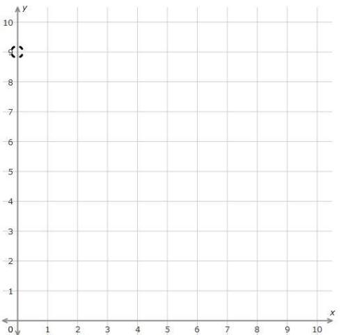 Graph this line using the slope and y-intercept:  y=2x+5 click to select points on the g