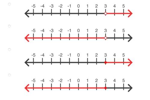 Which of the following number lines represents the solution set of the inequality -1/3 x + 4 &lt; 3