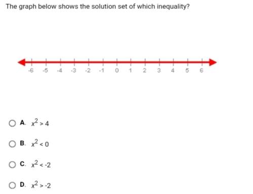 What inequality does the graph show?
