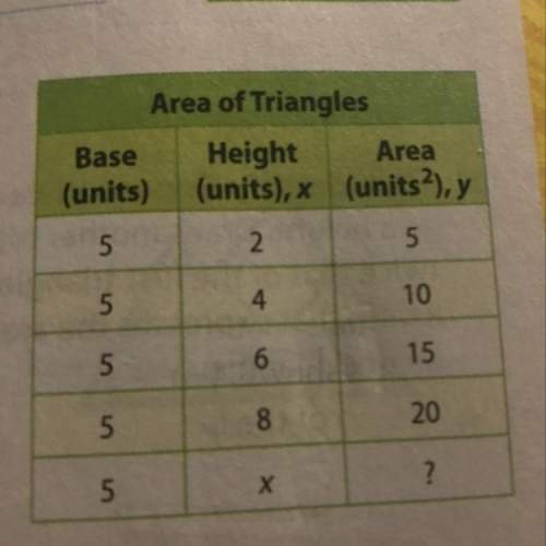 The table shows the areas of a triangle where the base of the triangle stays the same but the height