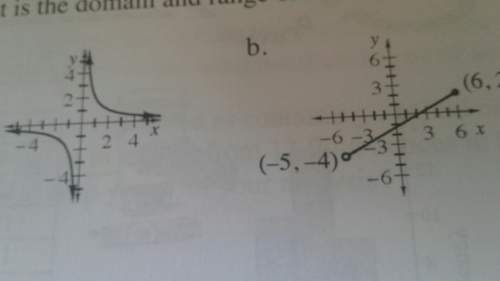 What is the domain and range of each function graohed below?
