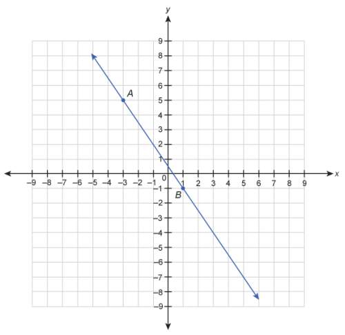 Which equation is a point slope form equation for line ab?  a. y+1= −3/2(x−1)