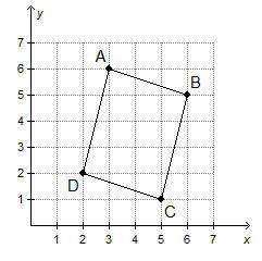 What is the area of parallelogram abcd in square units