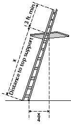If you have a 10 foot ladder and you put it against a wall at the ideal angle, how high on the wall