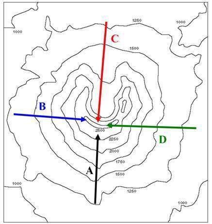 According to the topographic map, which path would be the least steep?  a)a b)b c)