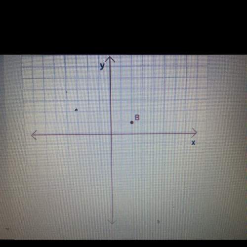 Name the ordered pair that point b represents in the graph