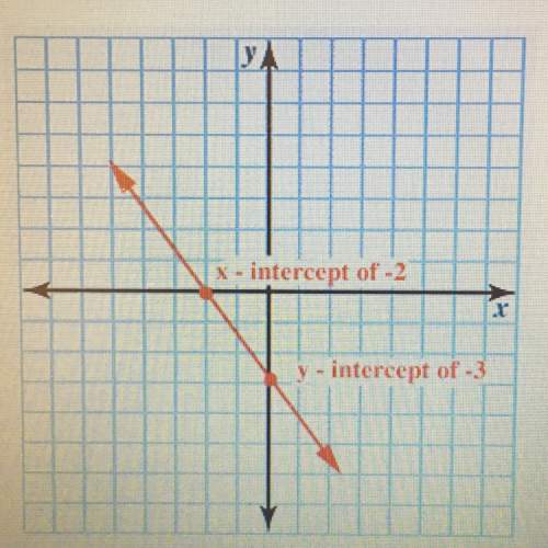 The graph of a line is shown below. what is the equation of a line, in slope intercept form, that is