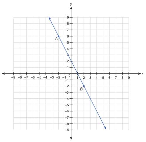 100 points answer fast which equation is a point slope form equation for line ab?