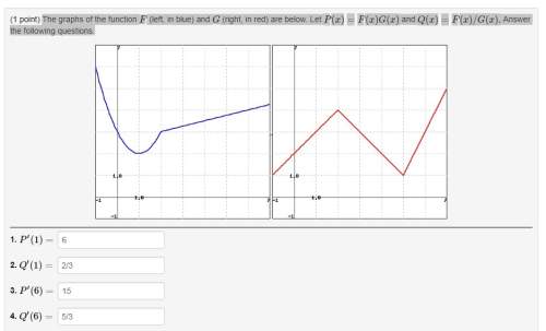 The graphs of the function f (left, in blue) and g (right, in red) are below. let p(x)=f(x)g(x) and