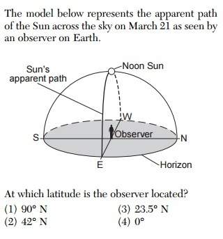 The model below represents the apparent path of the sun across the sky on march 21 as seen by an obs