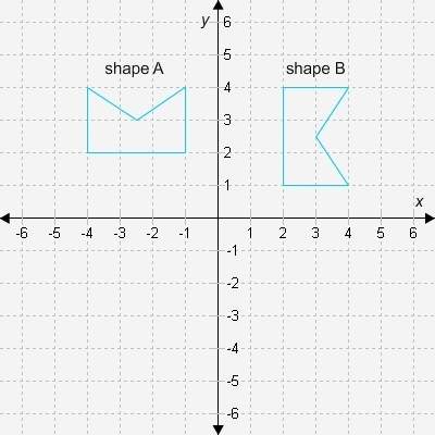 What type of transformation does shape a undergo to form shape b?  a reflect