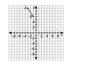 What is the distance between point a and point b? round your answer to the nearest tenth.
