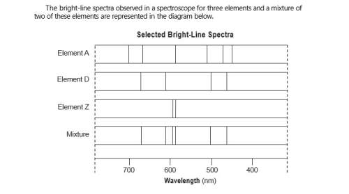 Describe, in terms of both electrons and energy states, how the light represented by the spect