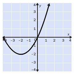 Identify the vertex of the graph. tell whether it is a minimum or maximum. a.(–2, –1);