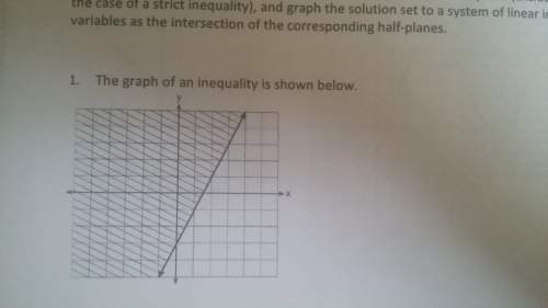 What's the inequality represented by the graph? you x