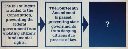 Which statement best completes the diagram?  a. the supreme court overturns the fourteen