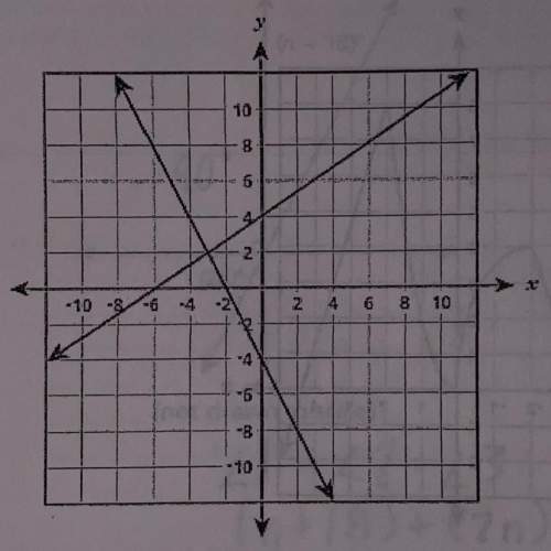 Which ordered pair is the best estimate for the solution of this system of linear equations?