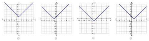 Which graph represents the function p(x) = |x – 1|?