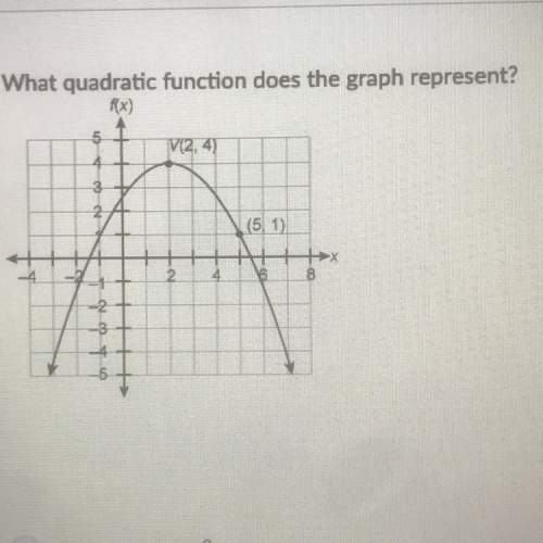 What quadratic function does the graph represent?