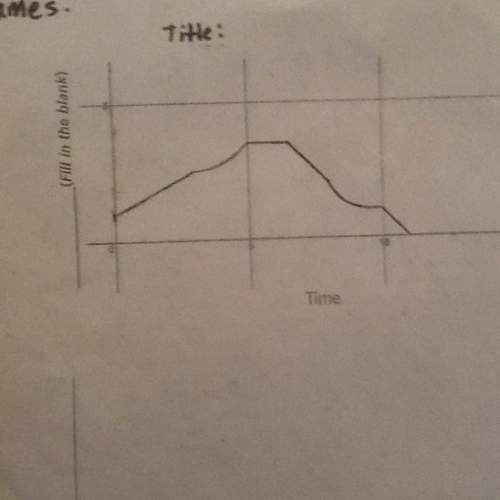 Astory for this graph don't forget to fill the y axis and the x axis