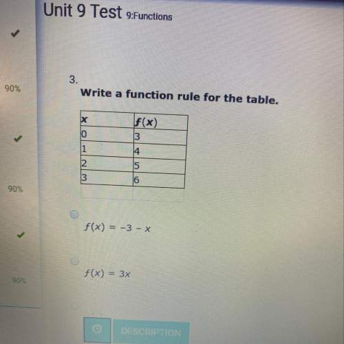 Write a function rule for the table  a) f(x)=-3 - x b) f(x) = 3x c) f(x)= x-
