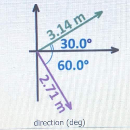 Find the direction of the sum of these two vectors:  3.14 m 30.0° 60.00