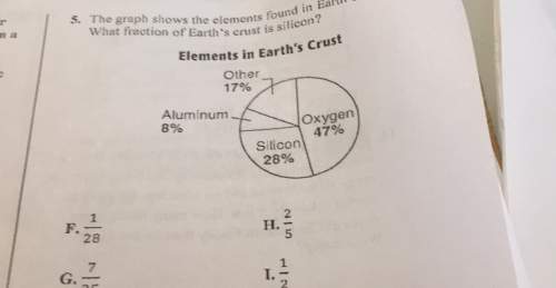 Barfoundins. the graph shows the elements what fraction of earth's crust is elements in earth'scruso