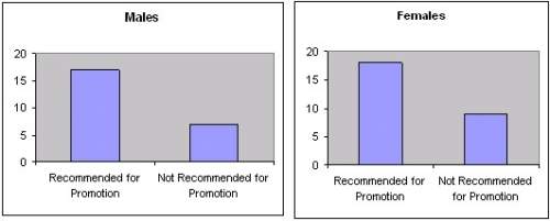 Giving ! according to the bar charts, approximately how many females received recommendations for p