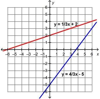 What is the solution to the system of equations?  a.(7, 4) b.(7,13/3) c.(8,1