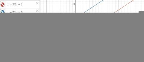 50 PTS BRAINLIEST

Use Desmos to graph the following system of equations. Paste a link to your Desmo