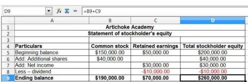 At the beginning of 2021, Artichoke Academy reported a balance in common stock of $154,000 and a bal