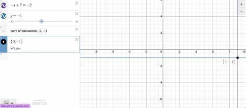 Solve the system of equations by graphing. -x+y = -2 y = -1
