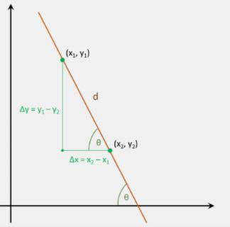What is the slope of the line that passes through the points (8, 8) and (20, -2)? In the simplest fo