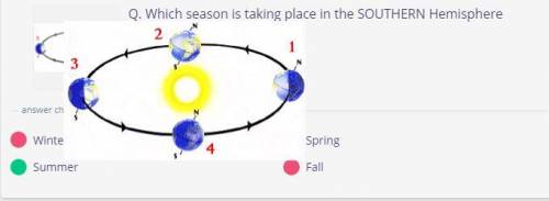 Which season is taking place in the Southern
Hemisphere in Position 1?