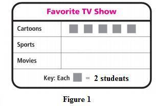 What key would you use if 10 students chose cartoons