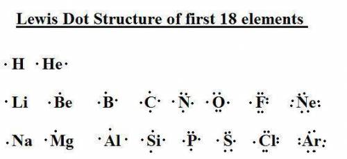 Describe the pattern of the Lewis dot structures of the first 18 elements (include periods and group