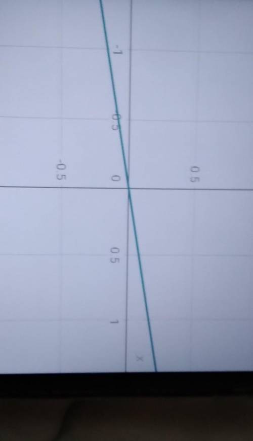 Which is the graph of F(x) = 3/2 (1/3)^x?