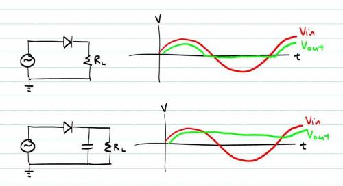 How to draw the output voltage waveform rectifier