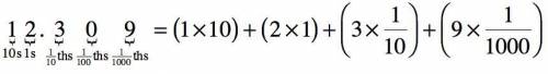 17. What is the expanded form of 12.309? A. (1 x 10) + (2 X 1) + (3 x D) + (9 x 100) (B. (1 x 10) +