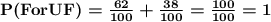 \boldsymbol{\mathbf{P(F or UF) = \frac{62}{100} + \frac{38}{100} = \frac{100}{100}=1}}